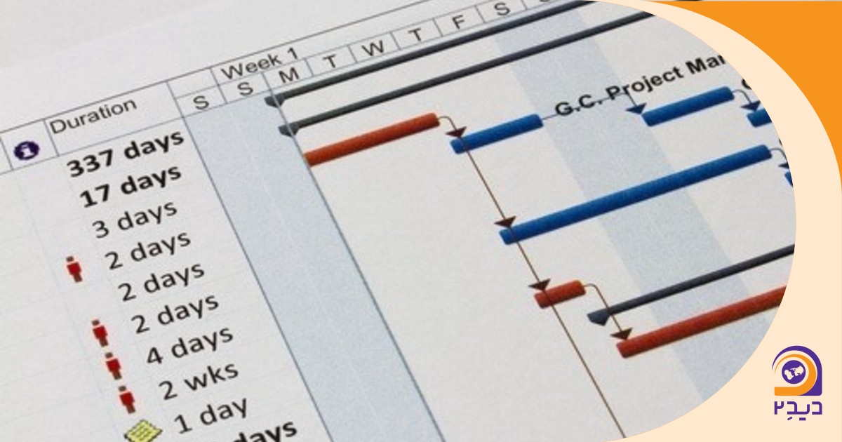 تکنیک‌های پیشگیرانه و تحلیل مسیر بحرانی (CPM) در مدیریت تأخیرات پروژه